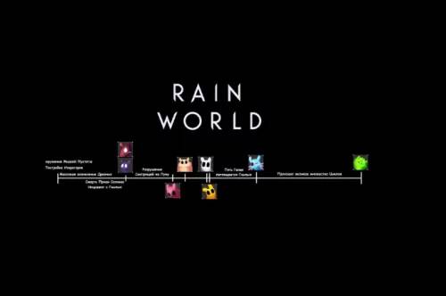 Acquista Rain World Steam CD Key